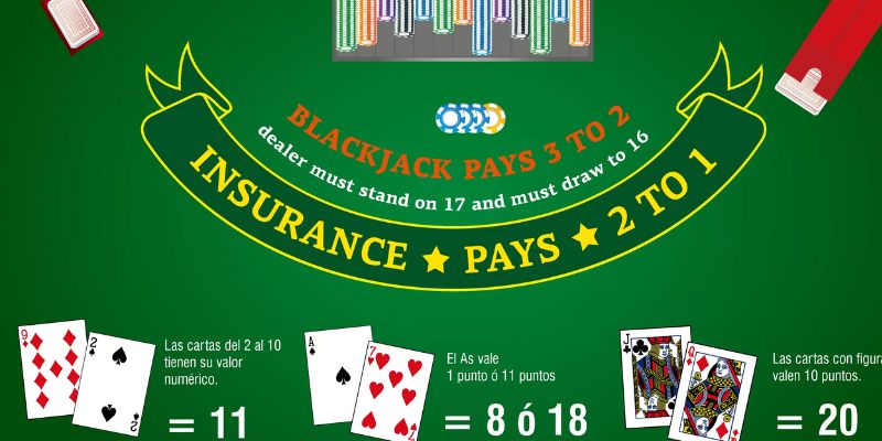 Cách đánh Blackjack trực tuyến dễ hiểu, chi tiết